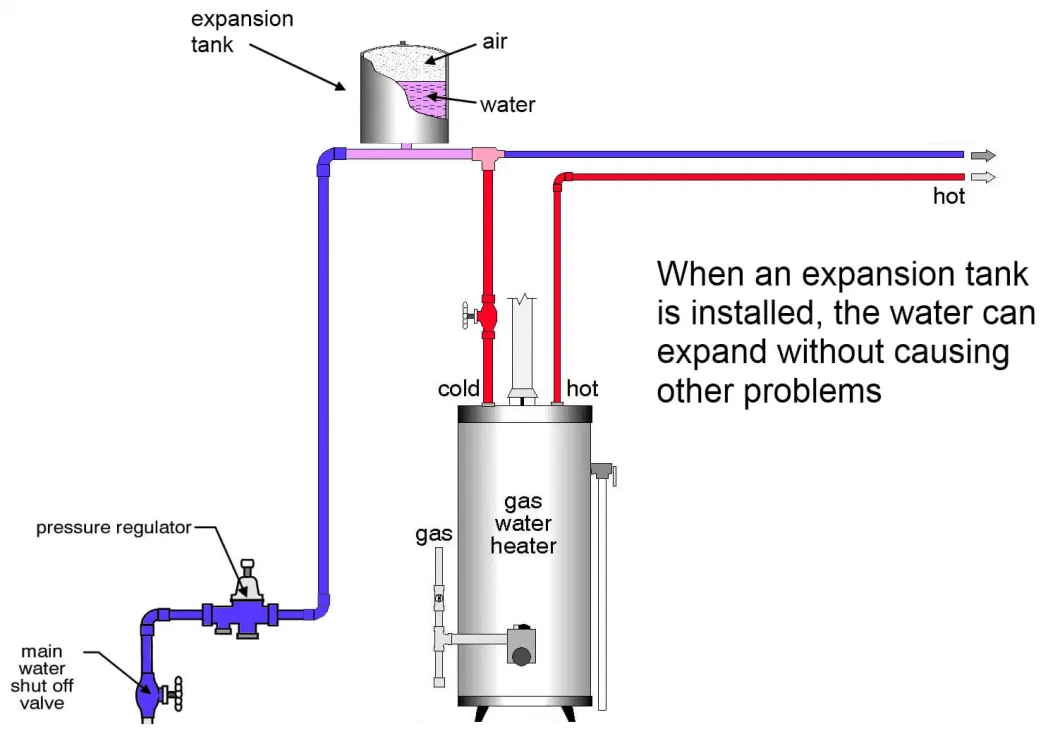 8L Vertical Cast Steel Pressure Water Expansion Tanks for Domestic Hot Water System