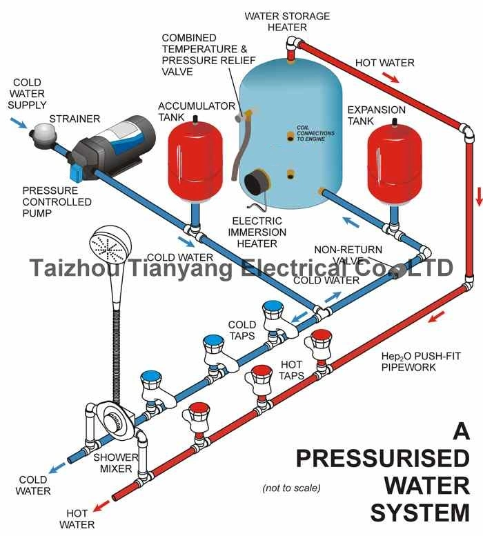 0.5 Us Gallons Thermal Expansion Tank for Hot Water Heater