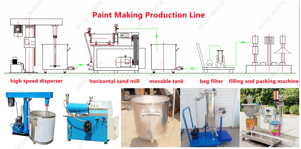 Hot Sale Homogenizer Dispersing Power Mixer Paint Production Machine